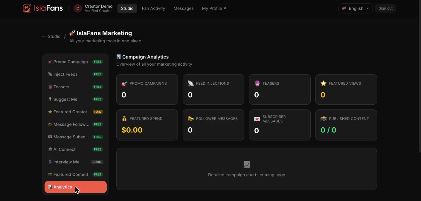 An overview of all your marketing activity across every tab above.