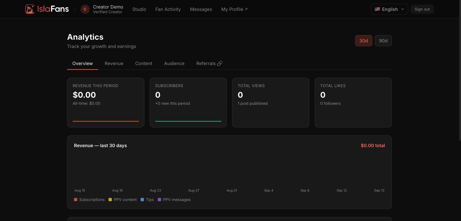The Overview tab, with the 30-day / 90-day toggle in the top right.